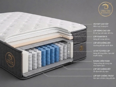 Kinh Nghiệm Chọn Nệm Lò Xo Độc Lập Giá Rẻ HCM